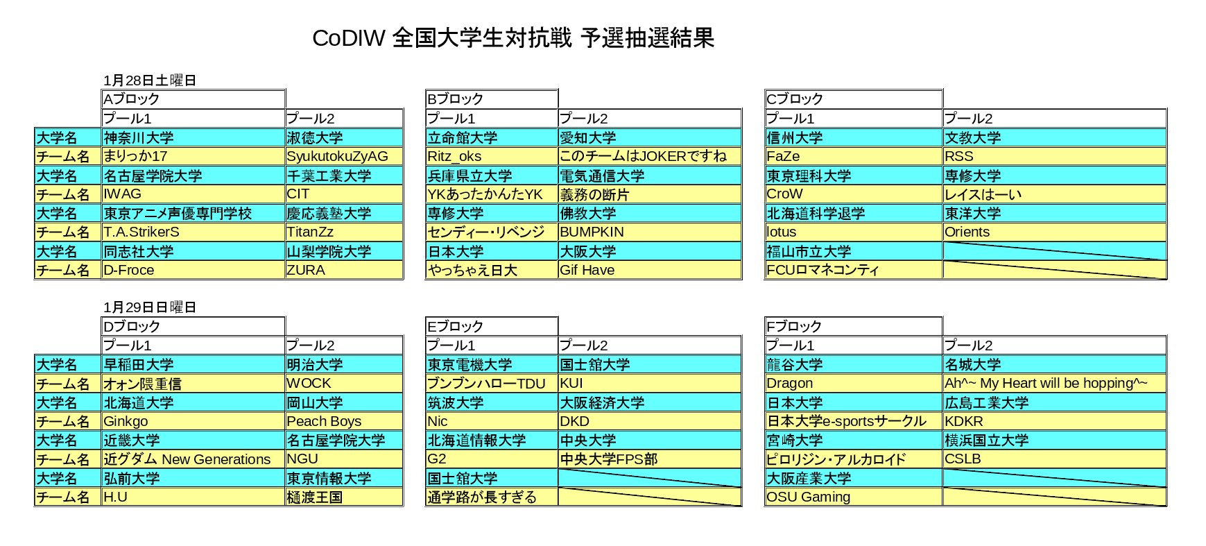 Cod大学生対抗戦 Twitter Search Twitter