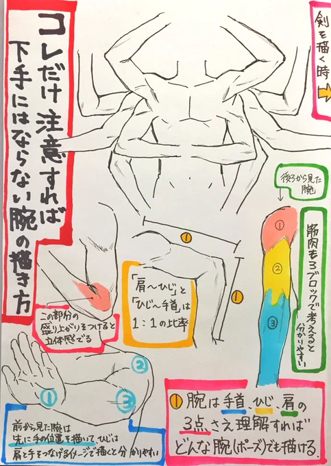 【最低限】コレだけ注意すれば

✨ヘタクソに見えない✨

カッコイイ【腕の描き方】 