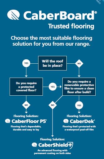 CaberBoard's tweet photo. #Builders, #carpenters...our #chipboard #flooring guide does all the work! https://t.co/lmQ4A6klBv  👊 https://t.co/JllQsFaalH