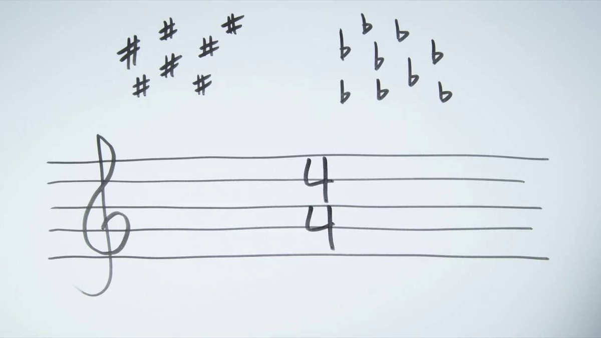 TheUploadOpera's tweet photo. Cracking vid by @oddquartet Josh is so good at explaining these things #musictheory #flats #orderofflats #music
https://t.co/mTaJxMOk9R https://t.co/v2eXaXXmjs