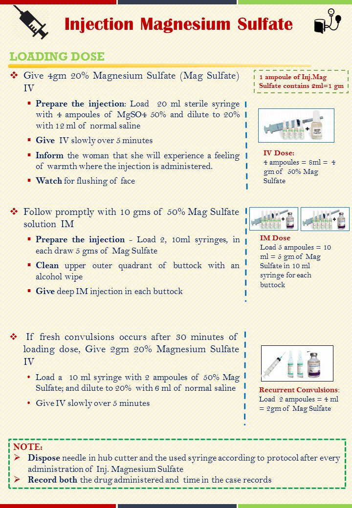 Magnesium Sulfate Ampule