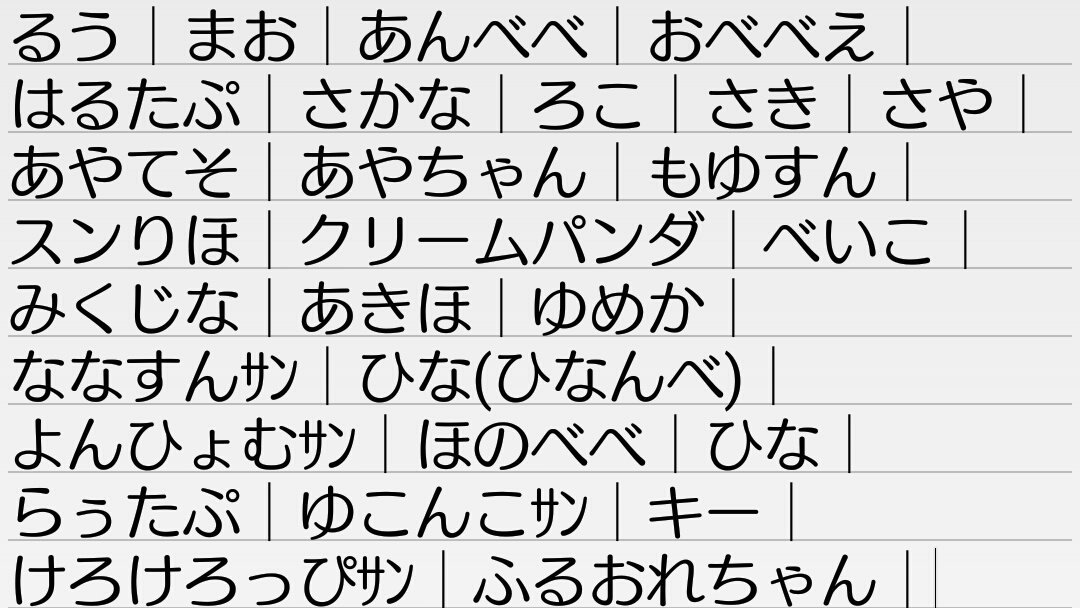 11BIGBANG11m's tweet photo. ミーもやってみた(о´∀`о)
28人~~😆結構頑張ったと思ってます。。
DMとかいいねしてくれる人とか
だいたい覚えてるよ😳👌 皆絡もうね(;o;) https://t.co/rRsRqfzuaX