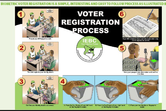 Your Vote is your Voice. Women and Youth don't miss the chance. Register as voters between 16th Jan - 14th Feb #VoterRegistrationKE