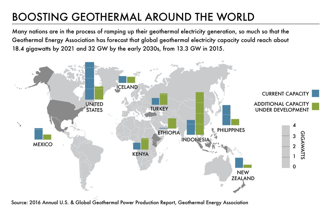 Boosting Geothermal Around the World.