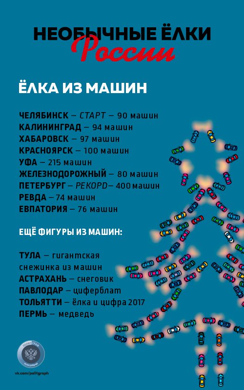 Прошли праздники, первая рабочая неделя и даже Старый Новый год - подобрали для Вас самые необычные елки России