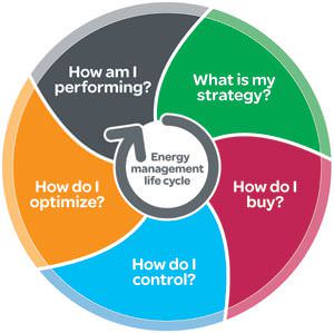 GreenfieldDubai's tweet photo. #Greenfield_Trading_LLC
#Energy_Management_Consultants
#Energy_Conservation
#Wet_Wall_Evaporative_Cooling
#air_purification
#Greenbuildings https://t.co/dxFpqU7KMB