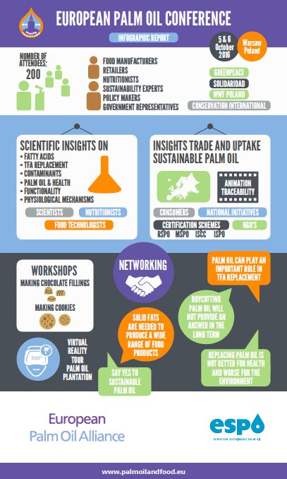 EPOA_EU's tweet photo. #EPOC2016 at a glance • #PalmOil #EuropeanPalmOilConference #Warsaw • Download the full #infographic here: https://t.co/Qb4l55X7Gp https://t.co/jyDu2cfGEv