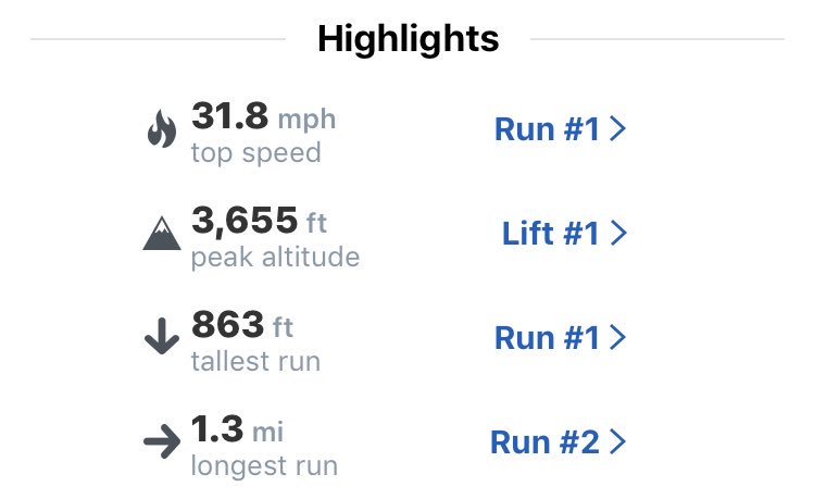 StefanHealy's tweet image. Think I made the most of the two days out on the slopes.

 #12CapturedRuns

#Snowboarding #FirstResort