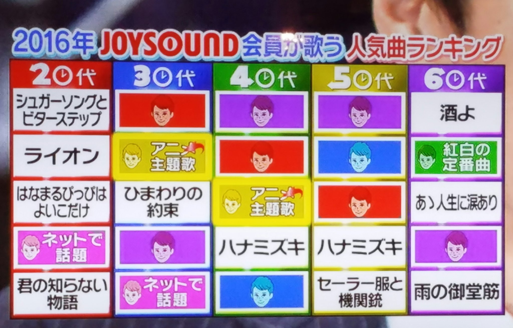 ジェネレーションチャンプ カラオケ Twitter Search Twitter