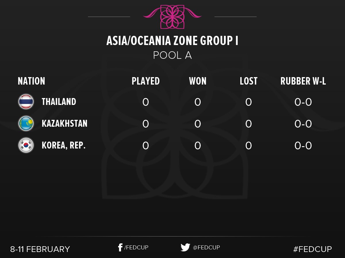 2017 Asia/Oceania Zone Group I Tennis Forum