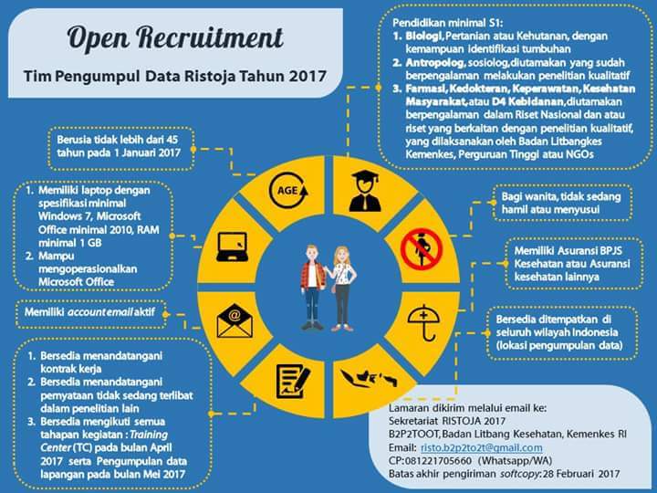 AIHighlight's tweet photo. Lowongan kerja KEMRNKES RI. Ditutup 28 Pebruari. #RT #LowonganKerja #Loker #LokerDir https://t.co/xMDpqISZfg
