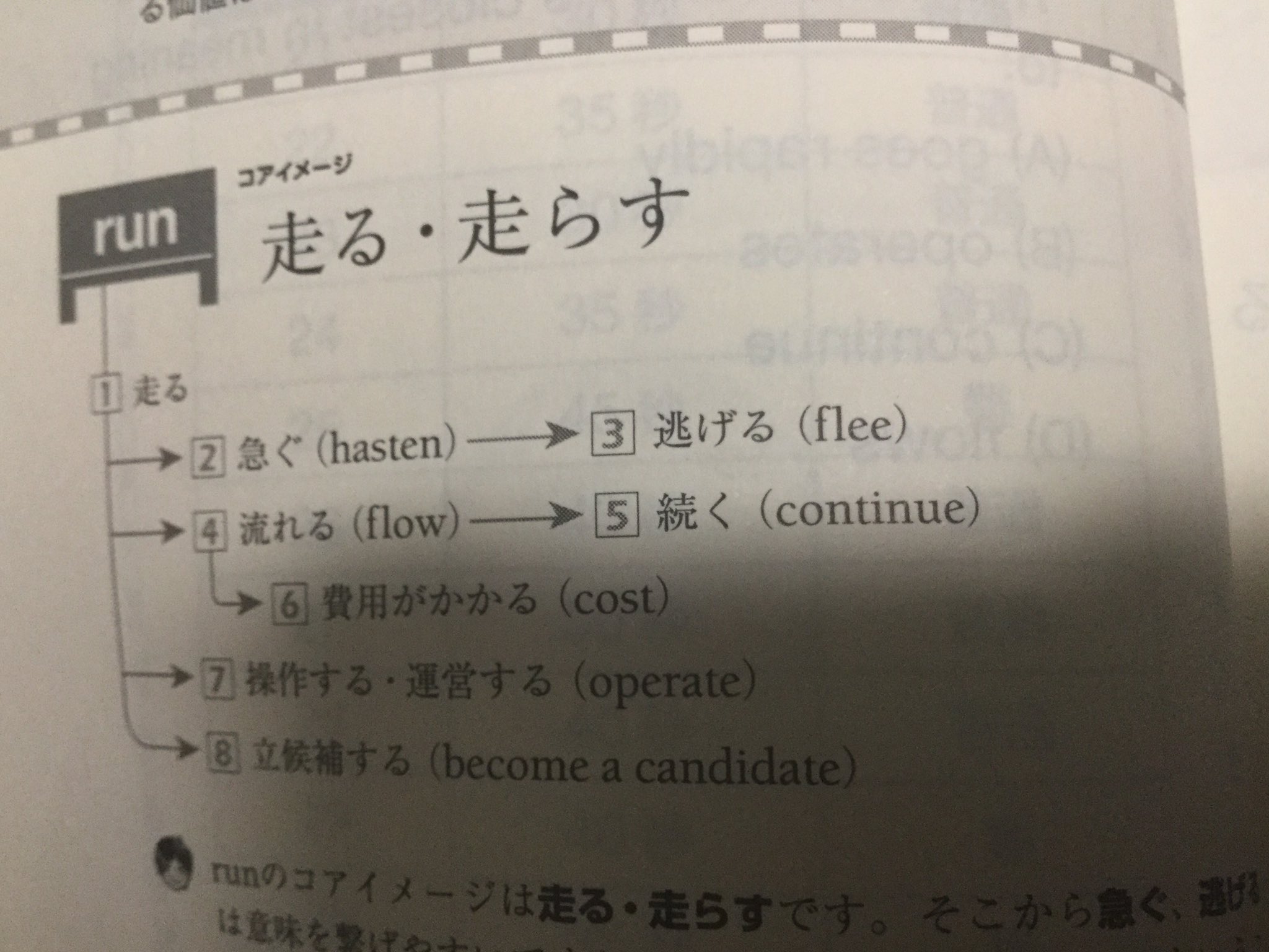 Morite2 もりてつ Twitterissa Toeic Test 単語特急3は 英語を学ぶ人のために作った本 単語のコアイメージからの派生 言い替え表現 語源と絵 構文解説など自分の好きなように書かせてもらった本 売れることはないだろうと思っていたけど4年経ってついに増刷