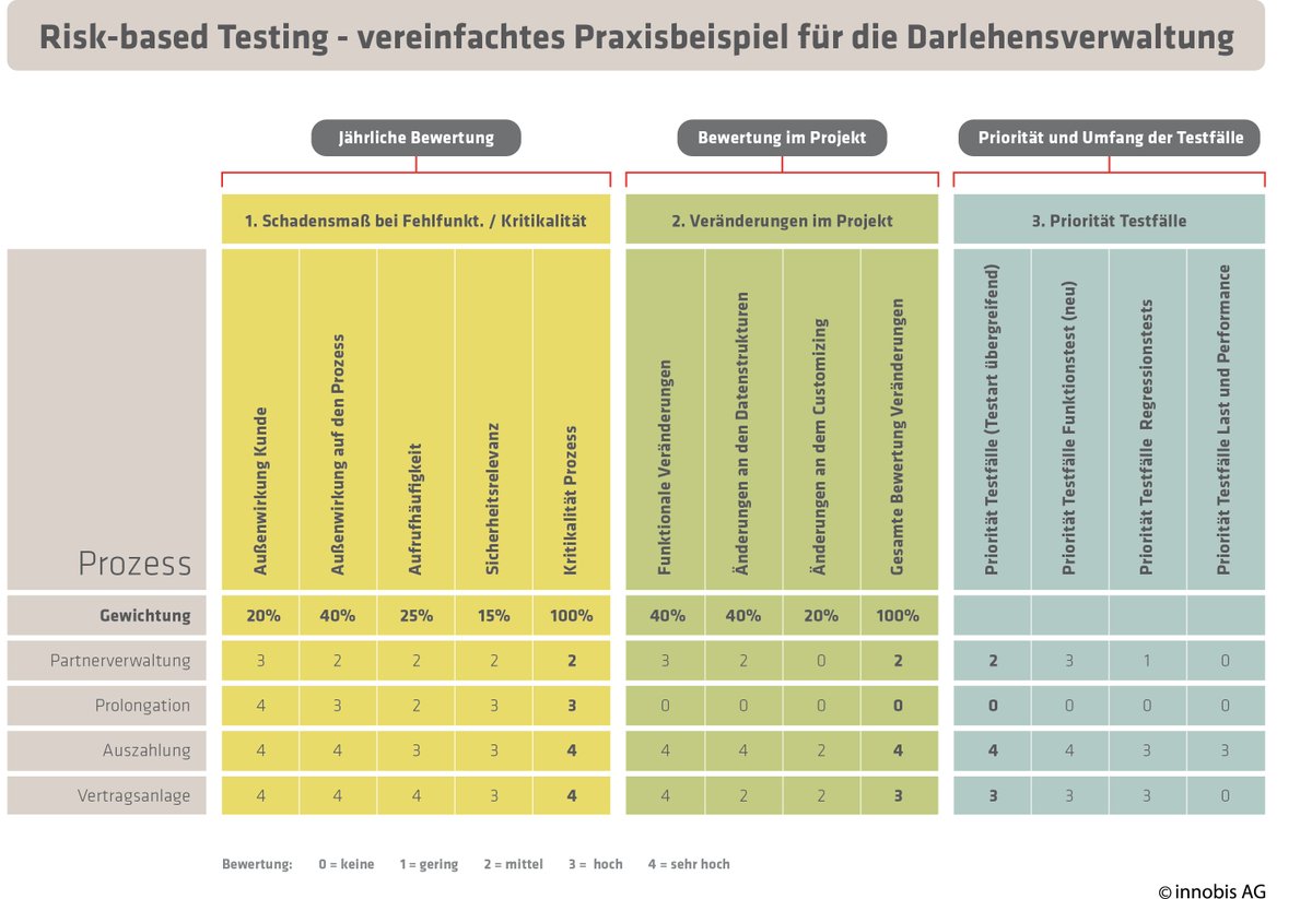 Importance Of Security Testing Software