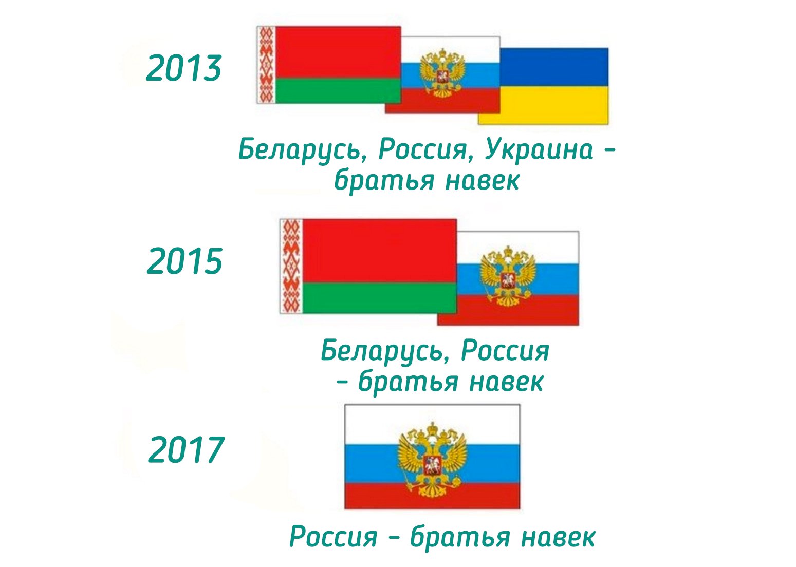 Украина беларусь вконтакте. Россия Украина Беларусь братья. Флаги России Украины и Белоруссии. Россия Украина Беларусь флаги. Россия Украина Беларусь братья навек.