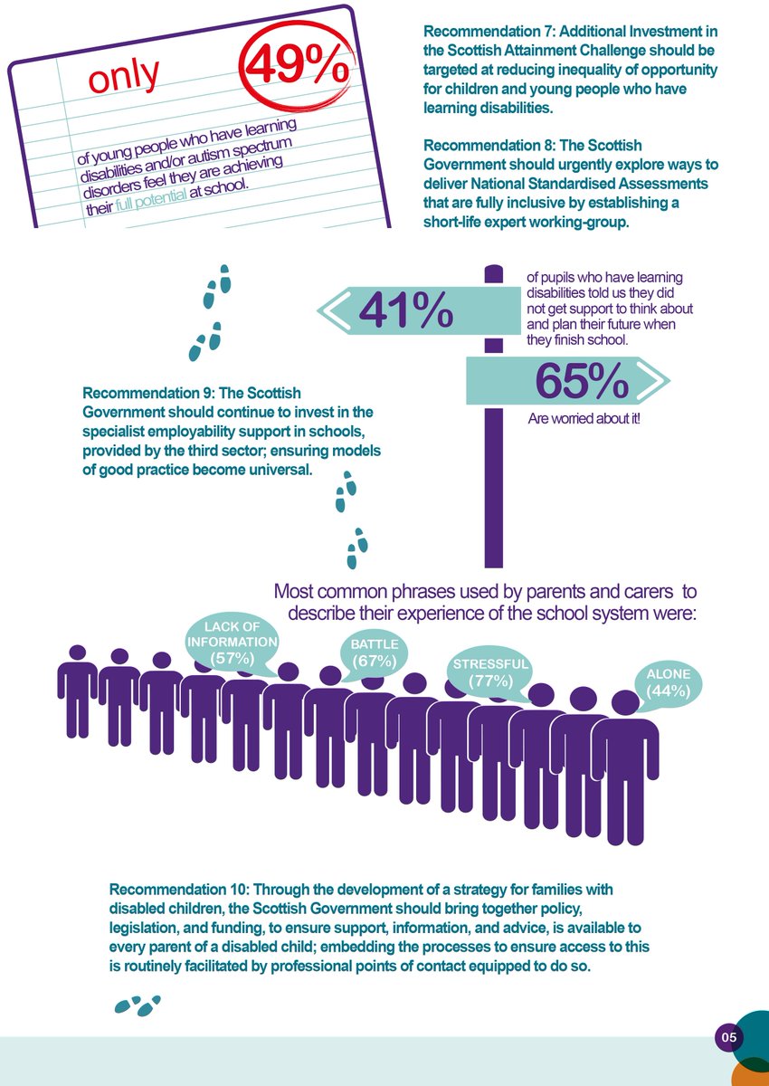 Enable_Tweets's tweet photo. Read the full #IncludED in the Main?! Report and #22Steps on the Journey to Inclusion on our website: https://t.co/WbKG3Ki8TF #HardLessons https://t.co/gLCehDVN0R