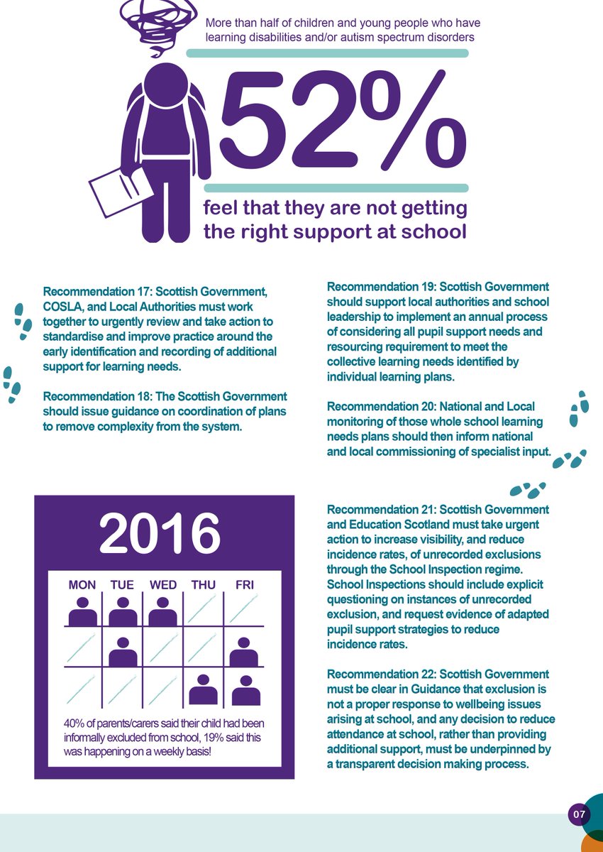 Enable_Tweets's tweet photo. Read the full #IncludED in the Main?! Report and #22Steps on the Journey to Inclusion on our website: https://t.co/WbKG3Ki8TF #HardLessons https://t.co/gLCehDVN0R