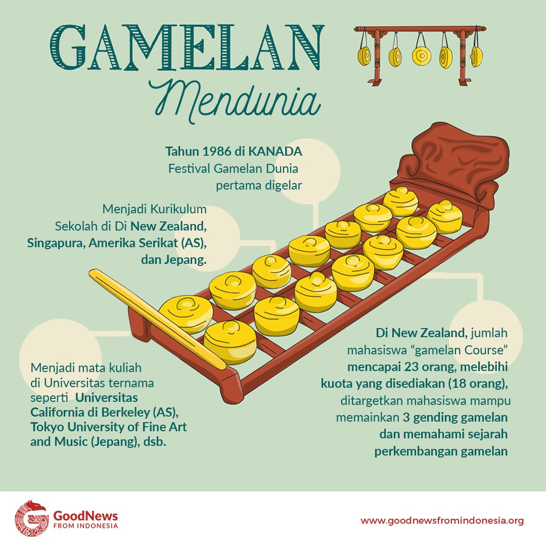 Gamelan, Identitas Musik Asli Indonesia Yang Mendunia.