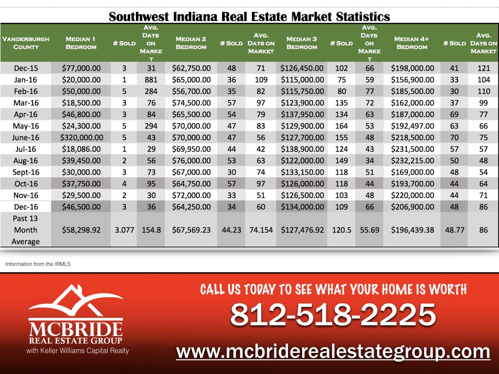 McBride RE Group on Twitter "Here are the updated Stats for
