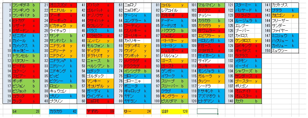 初代ポケモン4人で150匹集める会 初代ポケモン4人で150匹集める会