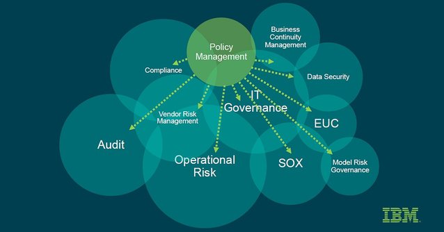 AppStackTech's tweet image. #risk #GRC bit.ly/2jrnWxM