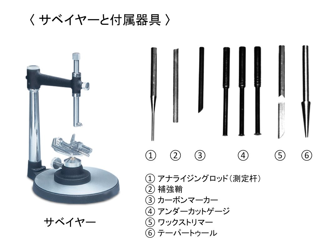 コノメーター GC サベヤー 角度調整 アンダーカットゲージ 歯科技工