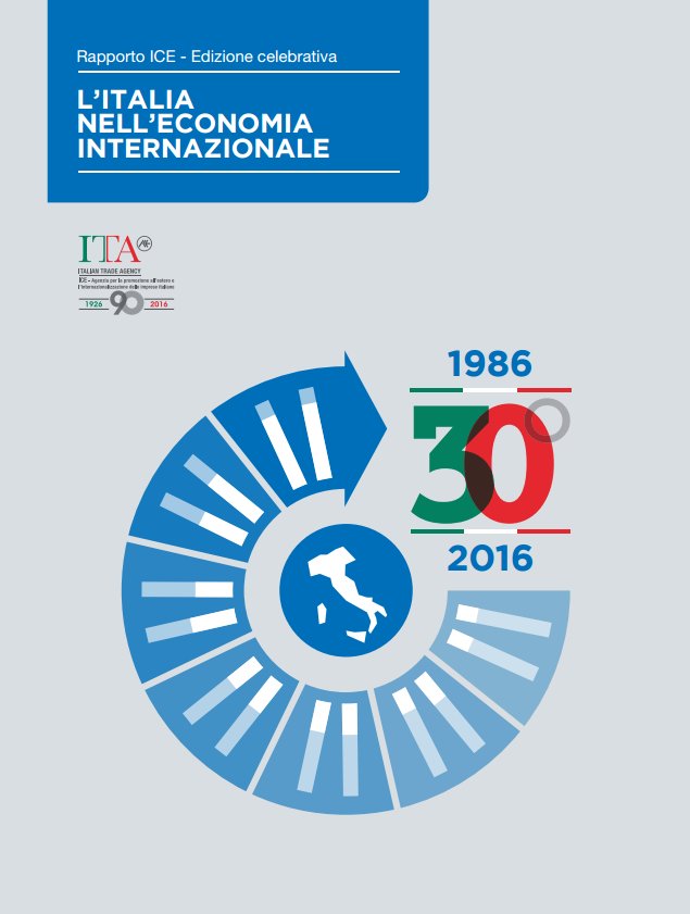È online l’edizione celebrativa per il trentennale del #RapportoICE l’Italia nell’economia internazionale 🇮🇹🌍

➡ ice.it/statistiche/Tr… ⬅️