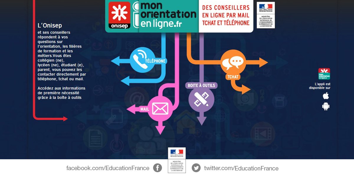 education_gouv's tweet photo. 💻Des questions sur l'#orientation ? Réponses des spécialistes de https://t.co/3K0x5PdpXz par tchat, téléphone ou mail ! 📞 #EcoleNumerique https://t.co/OT8U6Z89K2