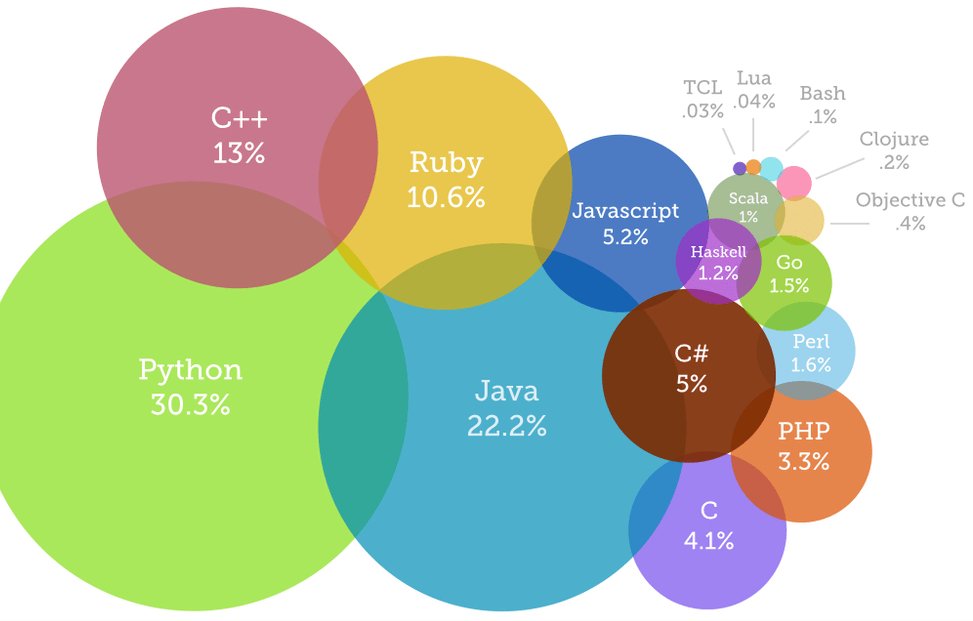 Ruby javascript