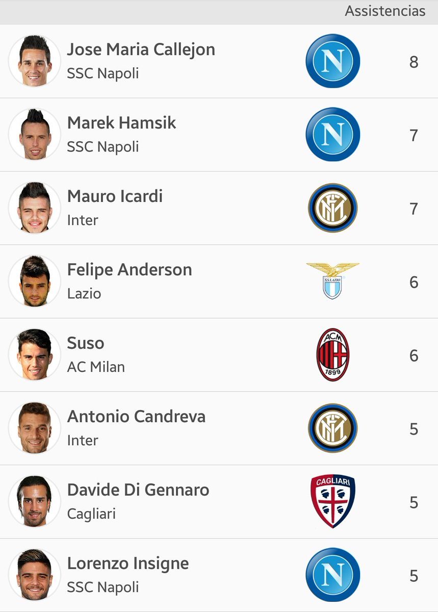 inter_latino's tweet photo. Mauro Icardi es el maximo goleador y empatado en el segundo lugar como asistidor en ésta actual Serie A. https://t.co/MvPqc20LRf