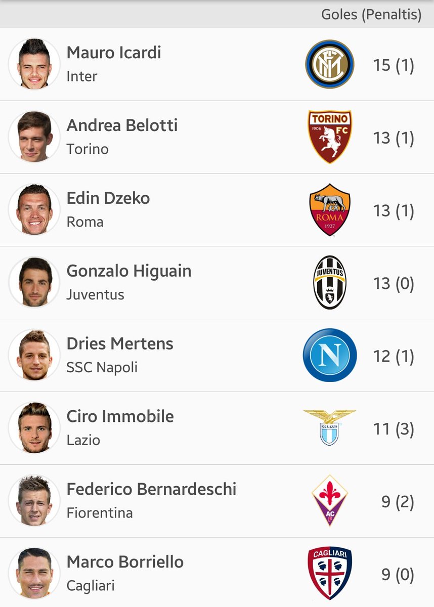 inter_latino's tweet photo. Mauro Icardi es el maximo goleador y empatado en el segundo lugar como asistidor en ésta actual Serie A. https://t.co/MvPqc20LRf