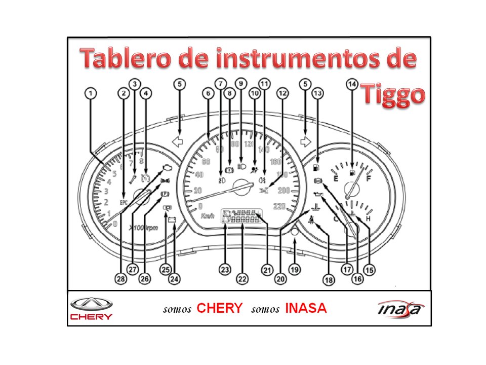 CheryCagua's tweet image. Conoce el significado del tablero de instrumentos de la camioneta #Tiggo. bit.ly/2iDVnfy