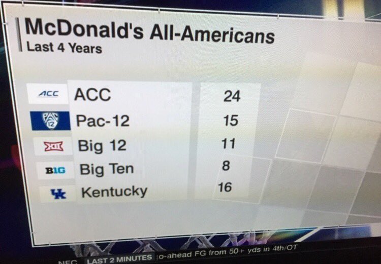 robobryan20's tweet photo. Keep hating on Kentucky @BuckReising, but I will be enjoying you having to commentate on the best team in the SEC. #WeAreGood https://t.co/JmFAY71vWv