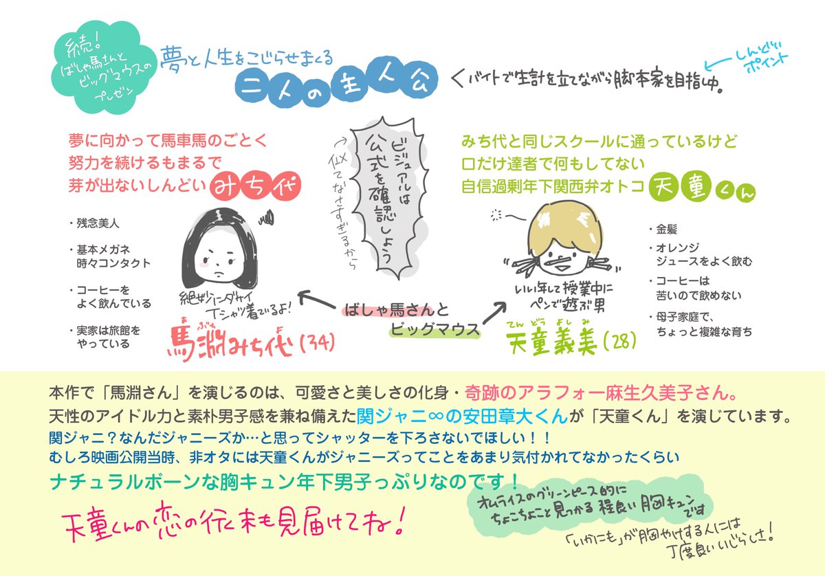 fuka911's tweet photo. こんなオタク丸出しのアカウントでどうやって宣伝したらいいのか分からないけど、映画 #ばしゃ馬さんとビッグマウス の良さをどうにかこうにかお伝えしたい。

🍊本日17日！NHK BSプレミアムにて21時〜放送！！麻生久美子さんの健康的太ももセクシーもちょっと見られるぞ！！！ https://t.co/bNGBdV0Mic