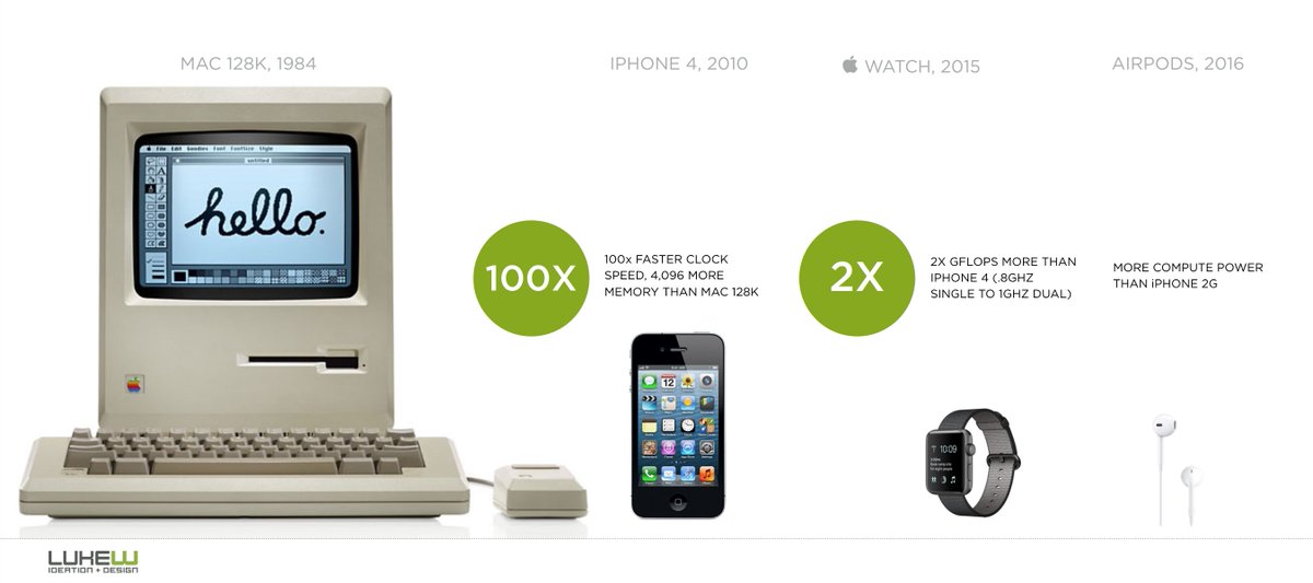 the incredible shrinking computer.