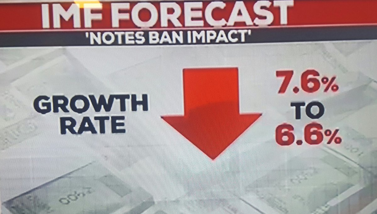QadirQd's tweet photo. #DemonetizationDisaster
#IMF downgrades India post #Note_Ban https://t.co/MUYCDHGZvT https://t.co/ZjY859cqMy
