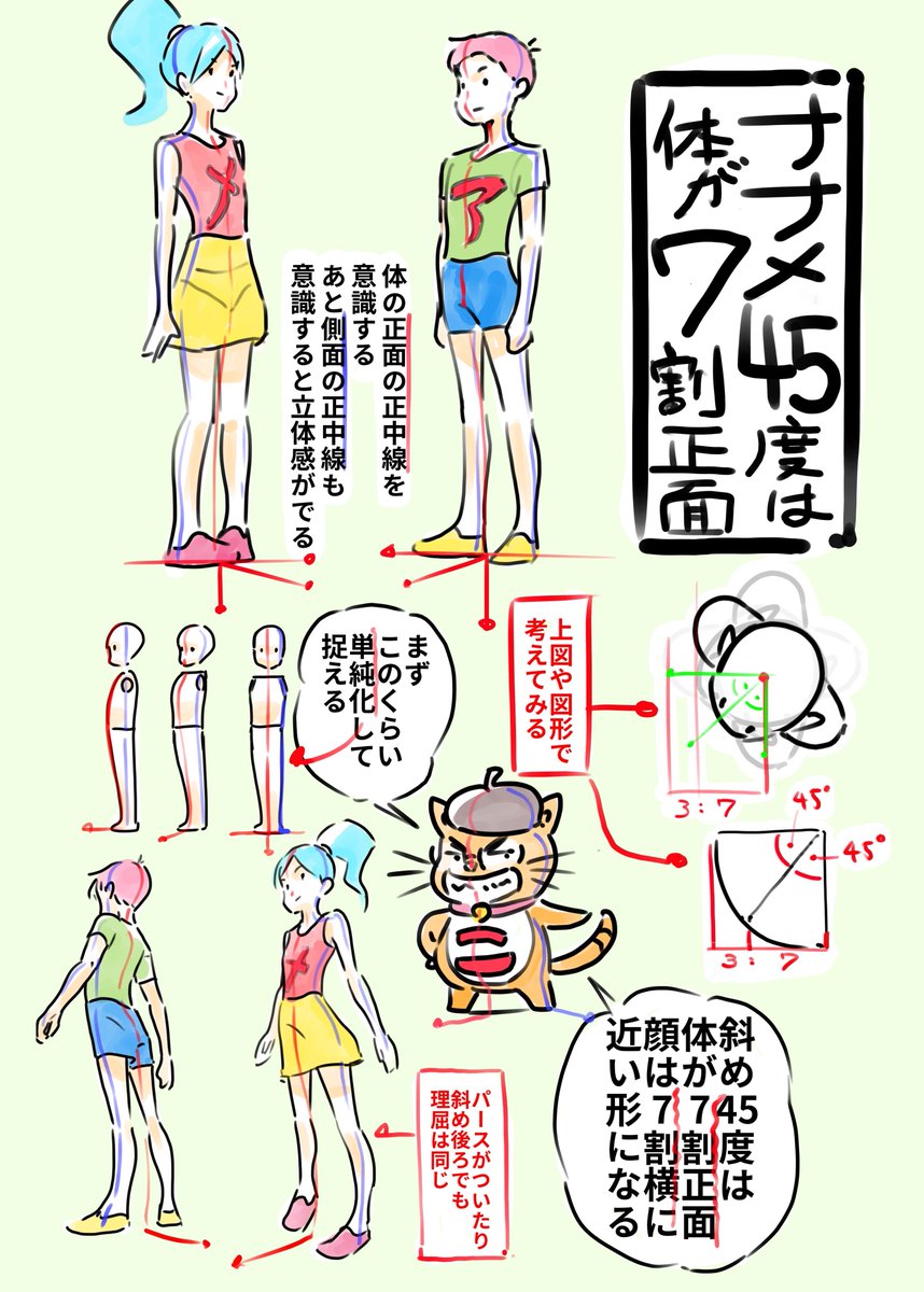 アニメ私塾 斜め４５度は体が７割正面 顔は７割横に近い形になる 上図や図形で考える Sin45 2 2 2 1 414 正面 側面の正中線を意識すると立体感が出る