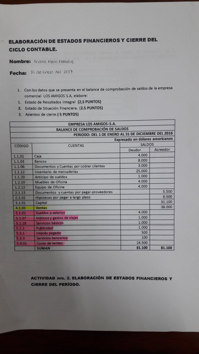andremarinmas's tweet photo. Ejercicio practico de estados financieros y cierre del ciclo contable.
#ContaLC https://t.co/G03DWBONFc