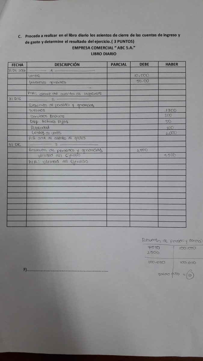 andremarinmas's tweet photo. Ejercicio practico de estados financieros y cierre del ciclo contable.
#ContaLC https://t.co/G03DWBONFc