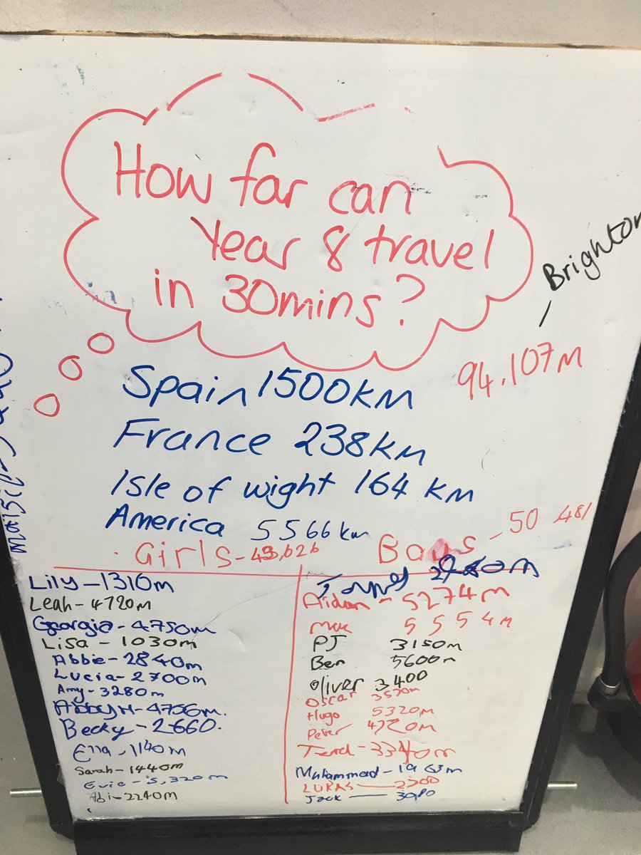 jtowePE's tweet photo. Making fitness fun for Yr8 - CVE challenge & learning about aerobic training zone #prepareforgcse #PE #individualchallenge #teameffort https://t.co/jKrcpfu8oj