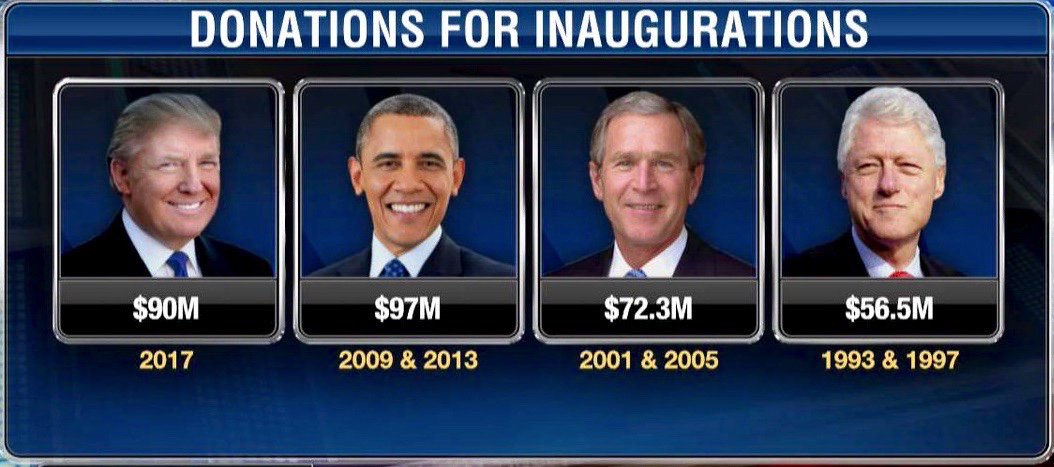 nydailypress's tweet photo. Trump beats them all again..!! https://t.co/Ubf34zwcWP