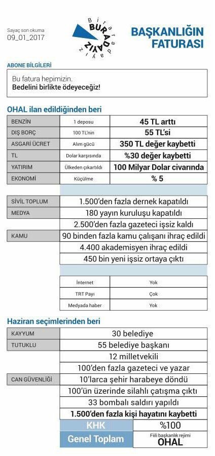 Buradayiz_'s tweet photo. #BaşkanlığınFaturası savaşın, ekonomik krizin, şiddetin, güvensizliğin faturasıdır.
#HAYIR diyelim; bu faturayı daha fazla ödemeyelim! https://t.co/yIvU0wLlYU