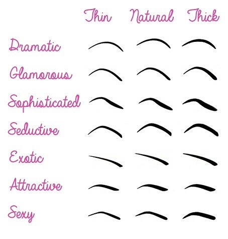 RejuvalaseSpa's tweet photo. Which brow are you?  #microbalding #rejuvalase #softap https://t.co/e2ECEyeL0O