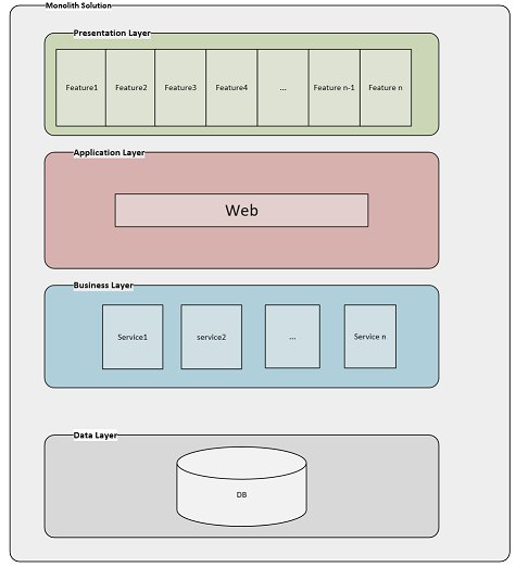 VisualStudio's tweet photo. What are Microservices and Why Should You Care? Here's why: https://t.co/eAWzHwpPKe https://t.co/rFwrxWzfor