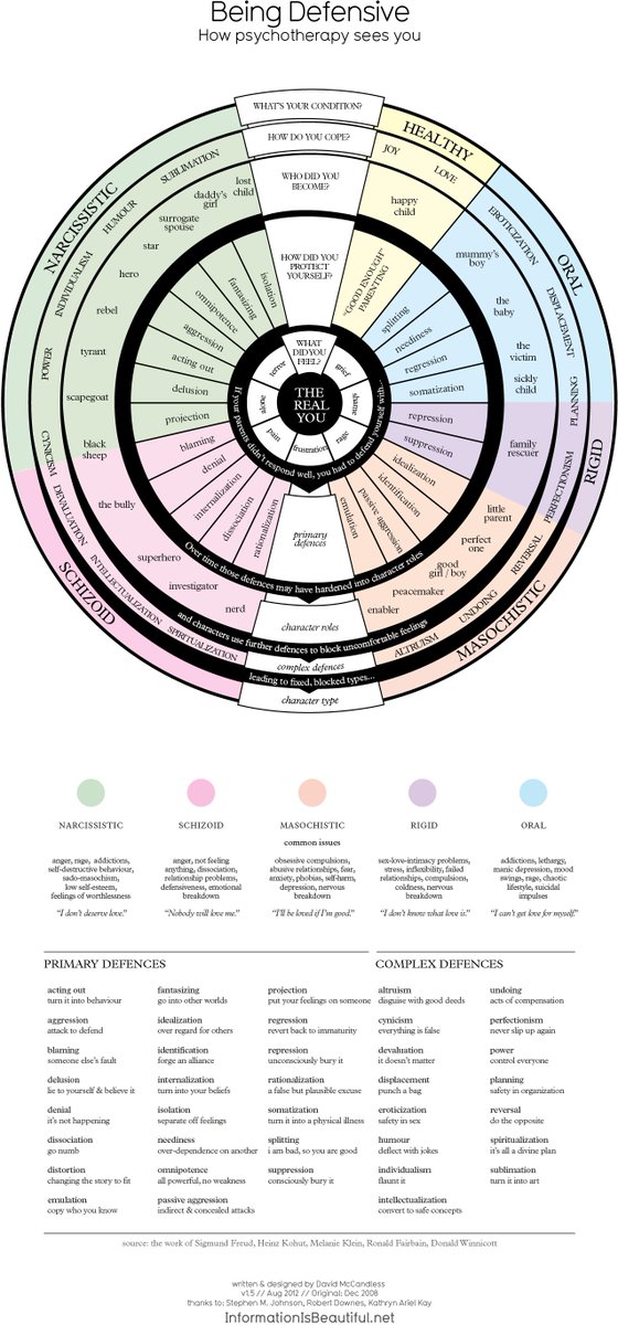 davidwerdiger's tweet image. Amazingly handy infographic for characterization #writing #writingtips #amwriting Source:   ow.ly/F3vb3085qWr