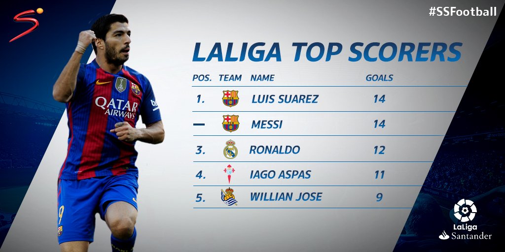 La Liga Top Goals And Assists