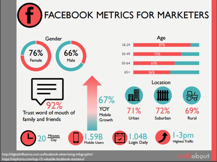 #Facebook in a nutshell