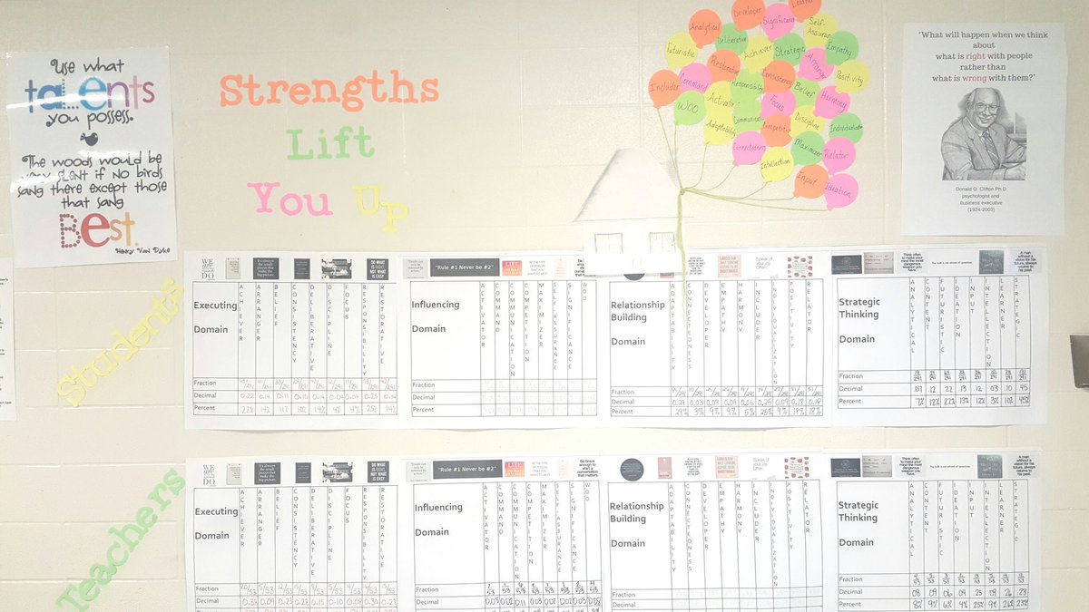 Crunching the #'s. What powers Pinkston? <a href="/MHPS4SQ/">MHPS Strengths</a> <a href="/Strengths4U/">STRENGTHS*STRONG coaching and consulting</a> <a href="/davidbyrdmartin/">David Martin</a> <a href="/rebc77/">Rebekah Cruse</a> <a href="/Adewey1/">Allysondewey</a> <a href="/hlhatman/">Heather Hatman</a> @mrs_kljones