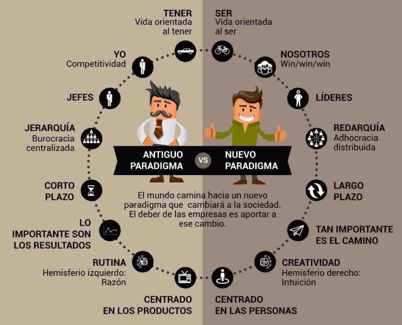 SoyEmpresarioMx's tweet image. Antiguo paradigma empresarial  vs el nuevo 

👉 El mundo hacia un nuevos 
      paradigma.
