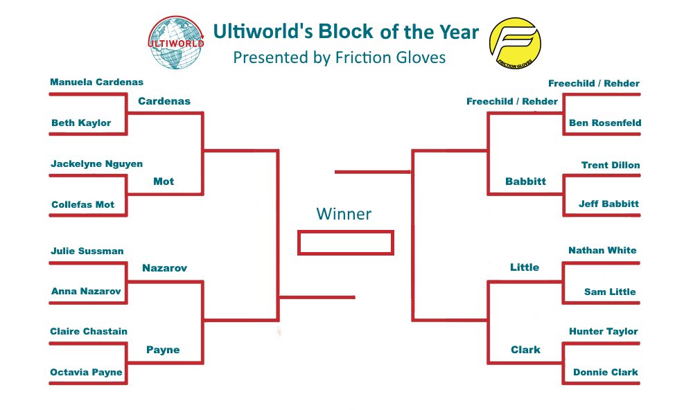 Ultiworld's tweet image. Round 2 Of Ultiworld’s Block Of The Year Bracket, Presented By @FrictionGloves --&amp;gt; ultiworld.com/2017/01/16/rou…