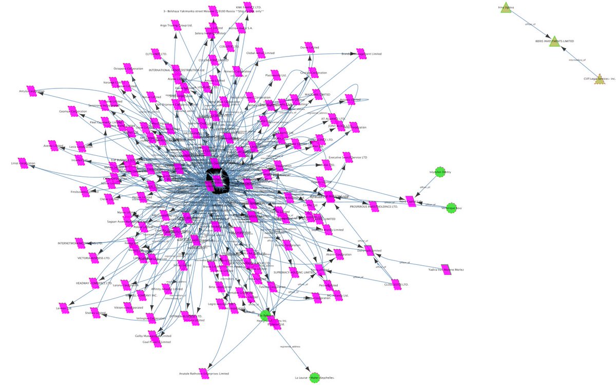 rmoff's tweet photo. Finalising my #BIWASummit presentation “Analysing the Panama Papers w/Big Data Spatial and Graph”. Looking forward to 1st  time at the conf! https://t.co/Kd8SBbbhdK